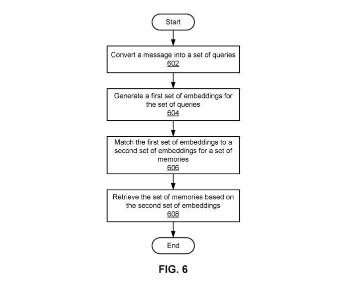 Diagram from Disney's patent showing an animatronic character pulling from a memory bank to hold a conversation with a guest
