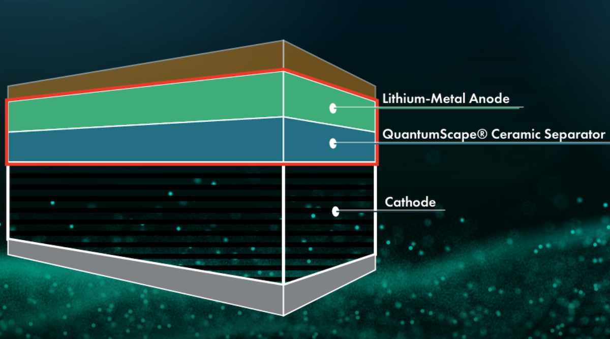 QuantumScape solid-state battery cell