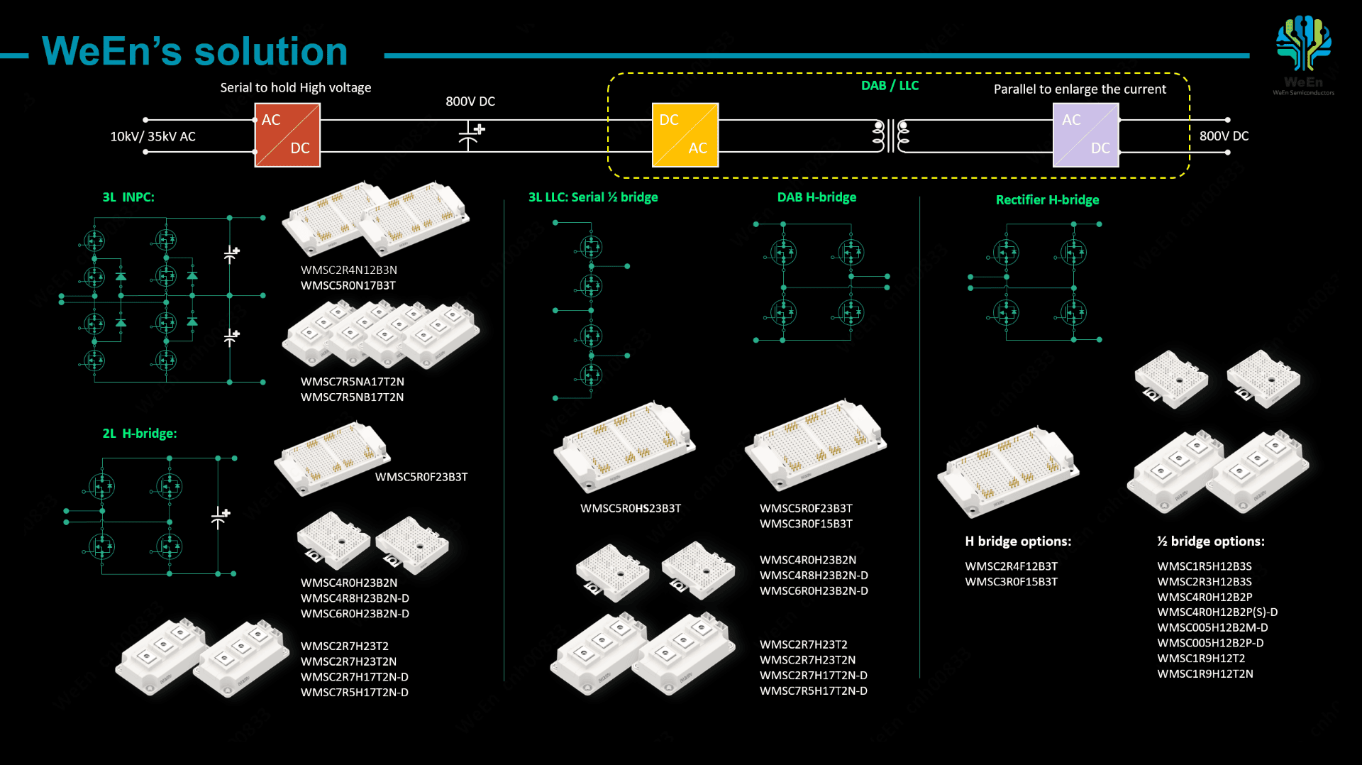 WeEn WMSC silicon carbide power modules.